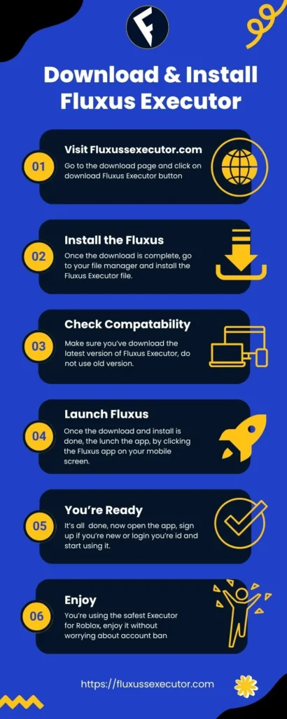 Download & Install Fluxus Executor